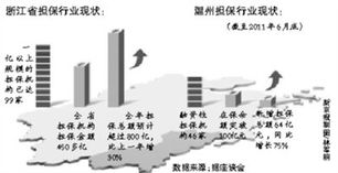 溫州擔保協會稱已過最困難時期 新增64億擔保