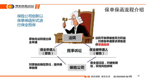 財(cái)產(chǎn)險(xiǎn)中的兩個(gè)潛力股 責(zé)任險(xiǎn)和保證險(xiǎn) 給大家來(lái)點(diǎn)兒不一樣的保險(xiǎn)知識(shí)