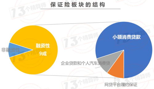 暴雷 終結(jié)者 銀保監(jiān)會出臺信保業(yè)務(wù)監(jiān)管辦法 嚴(yán)控融資性業(yè)務(wù)風(fēng)險