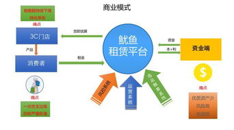路演記錄 魷魚租賃 讓有 信用 的人盡情樂(lè)享新潮時(shí)尚的數(shù)碼及智能產(chǎn)品