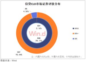abs成轉(zhuǎn)型期發(fā)展的重點(diǎn) 發(fā)行比同期增長35.58