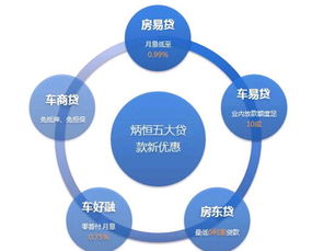 房產(chǎn)抵押市場再起風云 炳恒集團五大產(chǎn)品全新上線，信用擔保助力安全投資