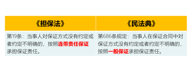 信用擔保與北京信用擔保協會的角色與發展