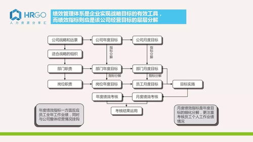 2017薪酬項目咨詢全案 項目策劃與公關服務