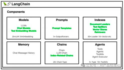 AI大模型與產品策略 產品經理的致勝之道