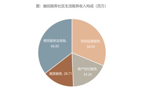 融創服務 堅持高品質服務，領跑行業項目策劃與公關服務