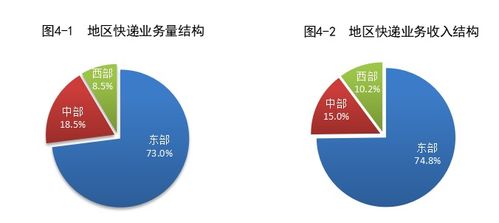 2024上半年我國快遞業(yè)務量突破800億件，同比增長23.1%，推動項目策劃與公關服務新發(fā)展