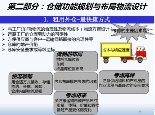 精益工廠布局設計與物流規(guī)劃——項目策劃與公關服務