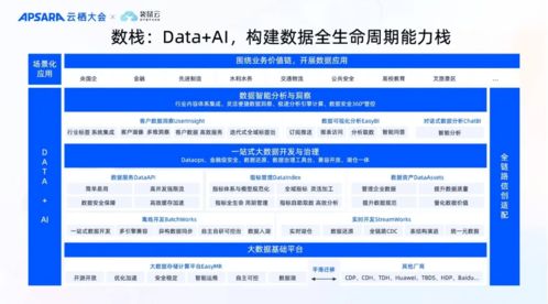 袋鼠云亮相2024云棲大會 引領Data AI數智化新浪潮