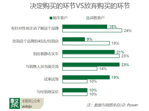 服務與體驗成下半場制勝關鍵——解讀J.D. Power 2020中國SSI榜單，透視項目策劃與公關服務新趨勢
