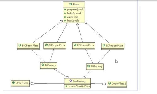 設計模式三 工廠模式篇——在項目策劃與公關服務中的靈活應用