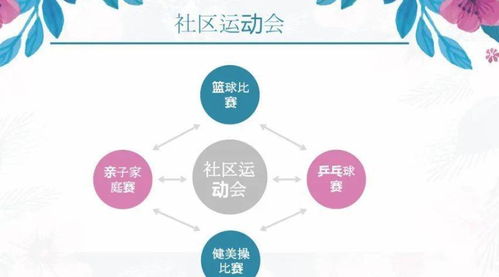 2020地產項目社群運營策劃方案 構建深度連接，賦能項目價值